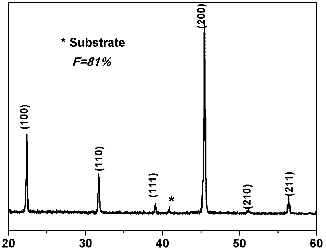 Barium-calcium-zirconium-titanium leadless piezoelectric textured thick film and preparation method of thick film