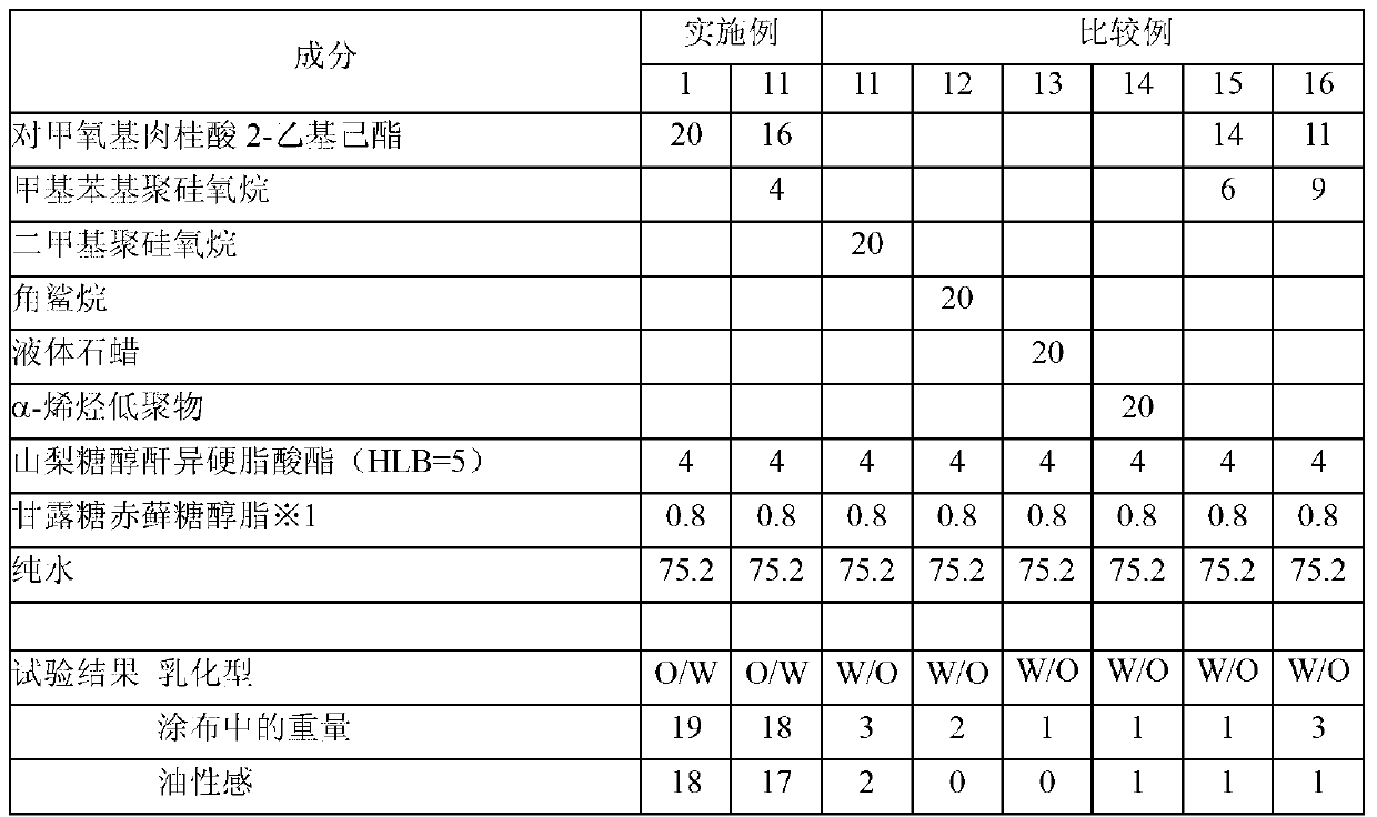 Oil-in-water emulsion composition