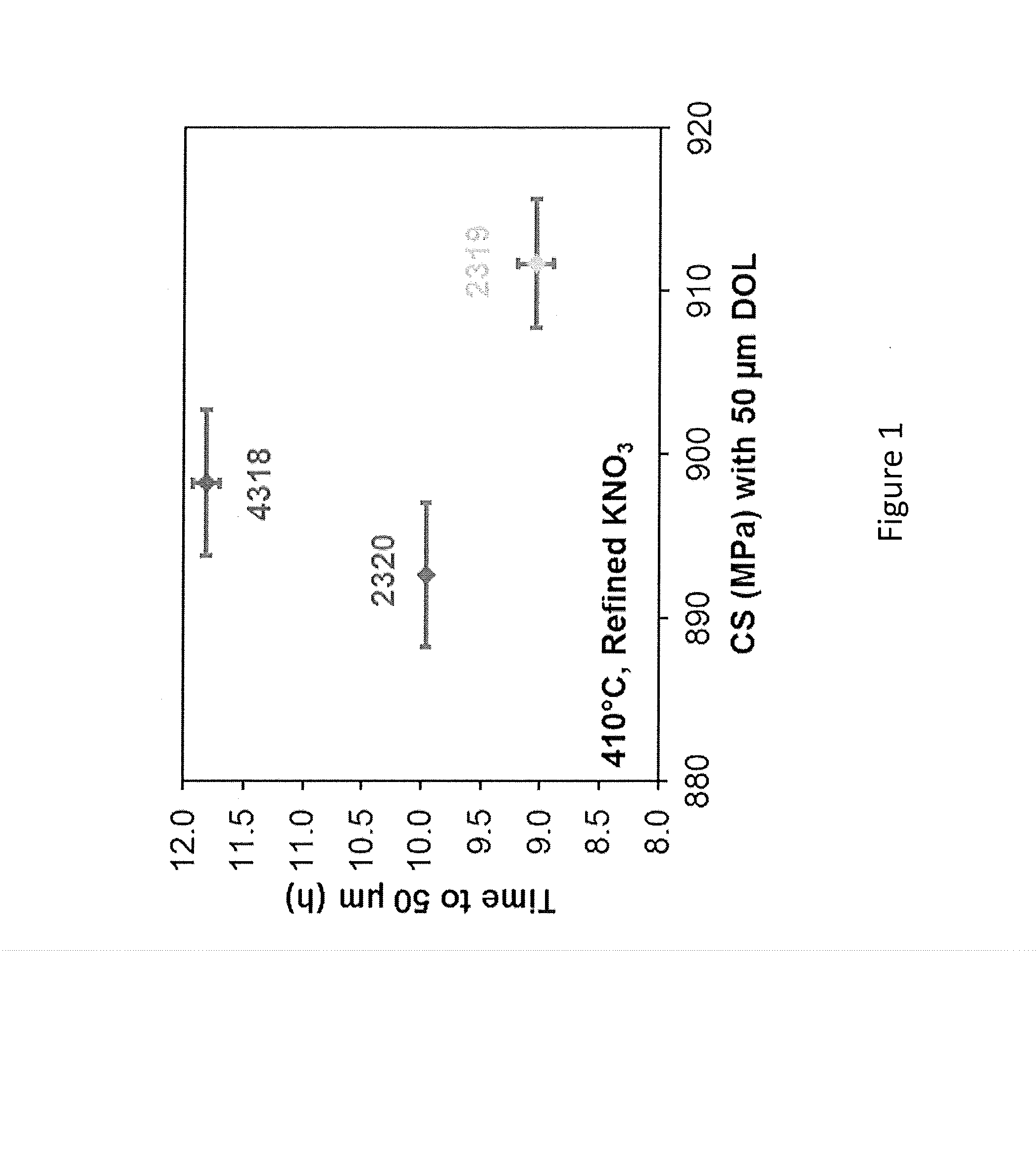 Zircon compatible, ion exchangeable glass with high damage resistance