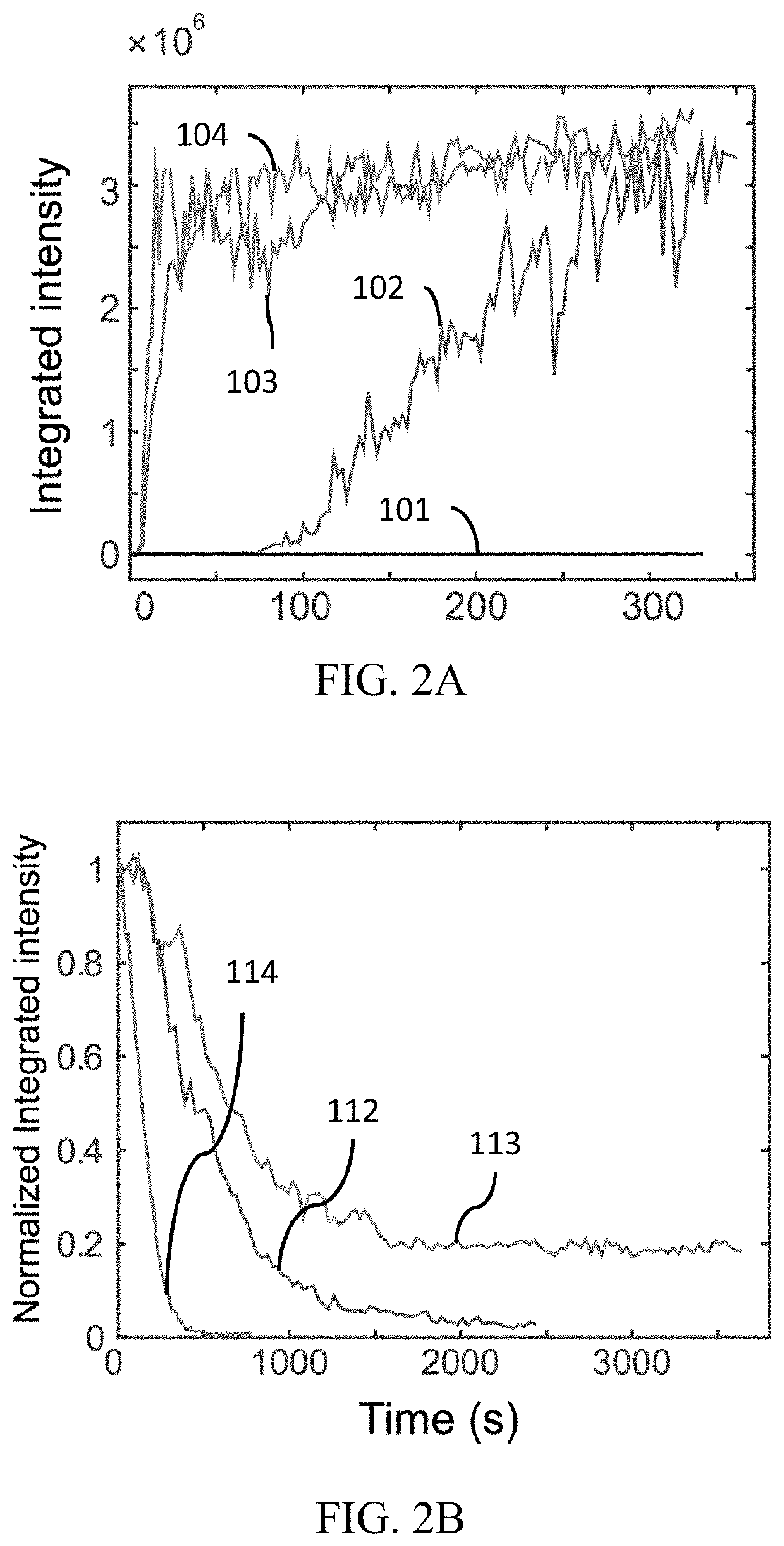 Optogenetic tool for rapid and reversible clustering of proteins