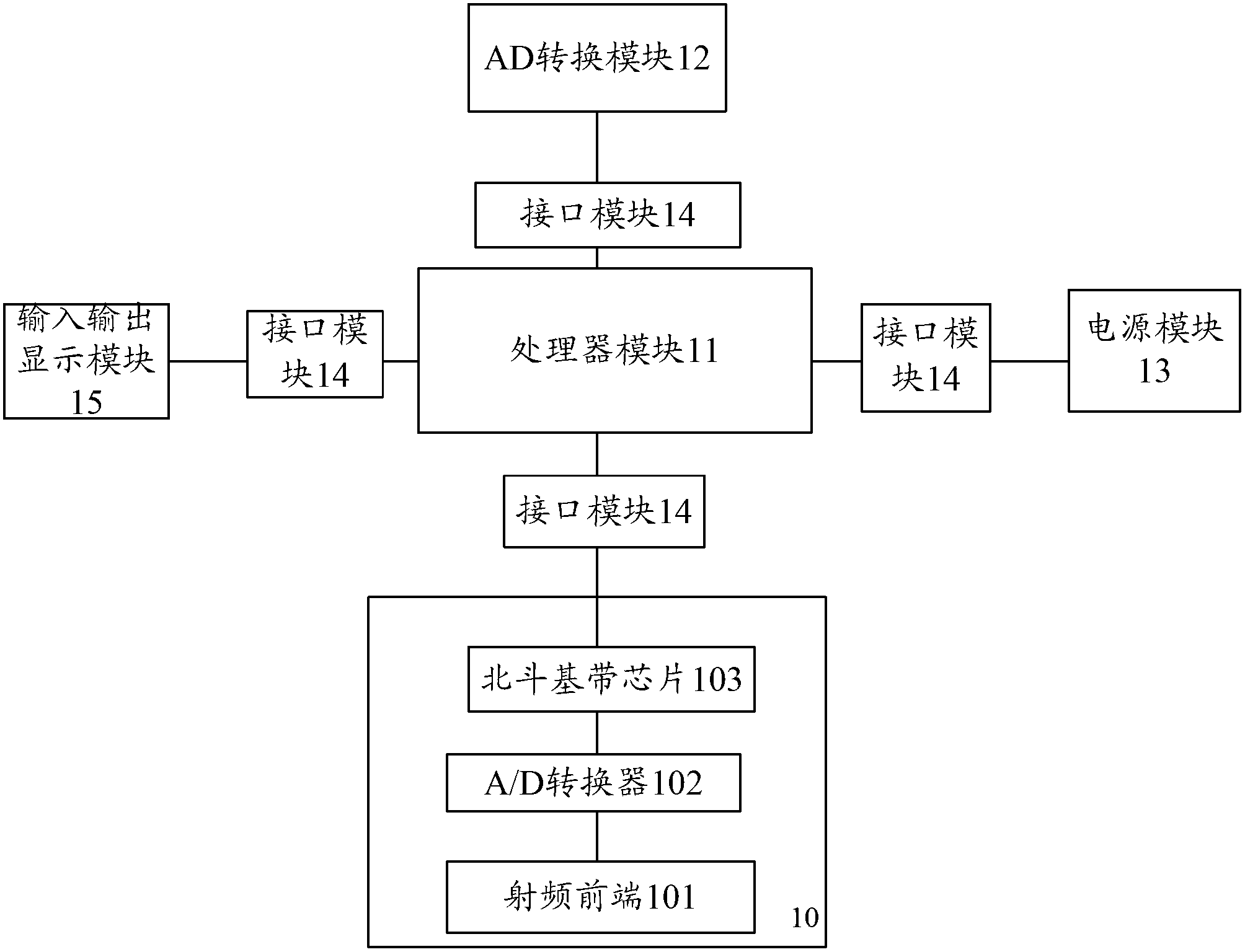 Vehicle navigation and remote service terminal, system and method based on beidou satellite system