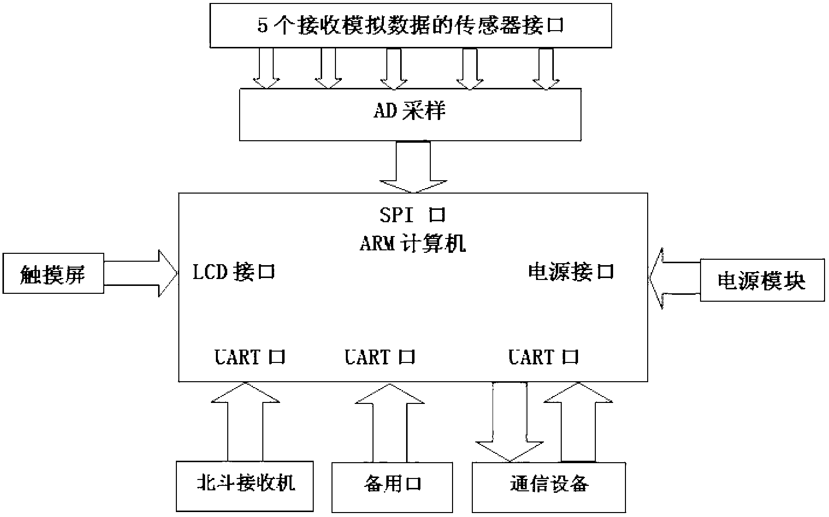 Vehicle navigation and remote service terminal, system and method based on beidou satellite system