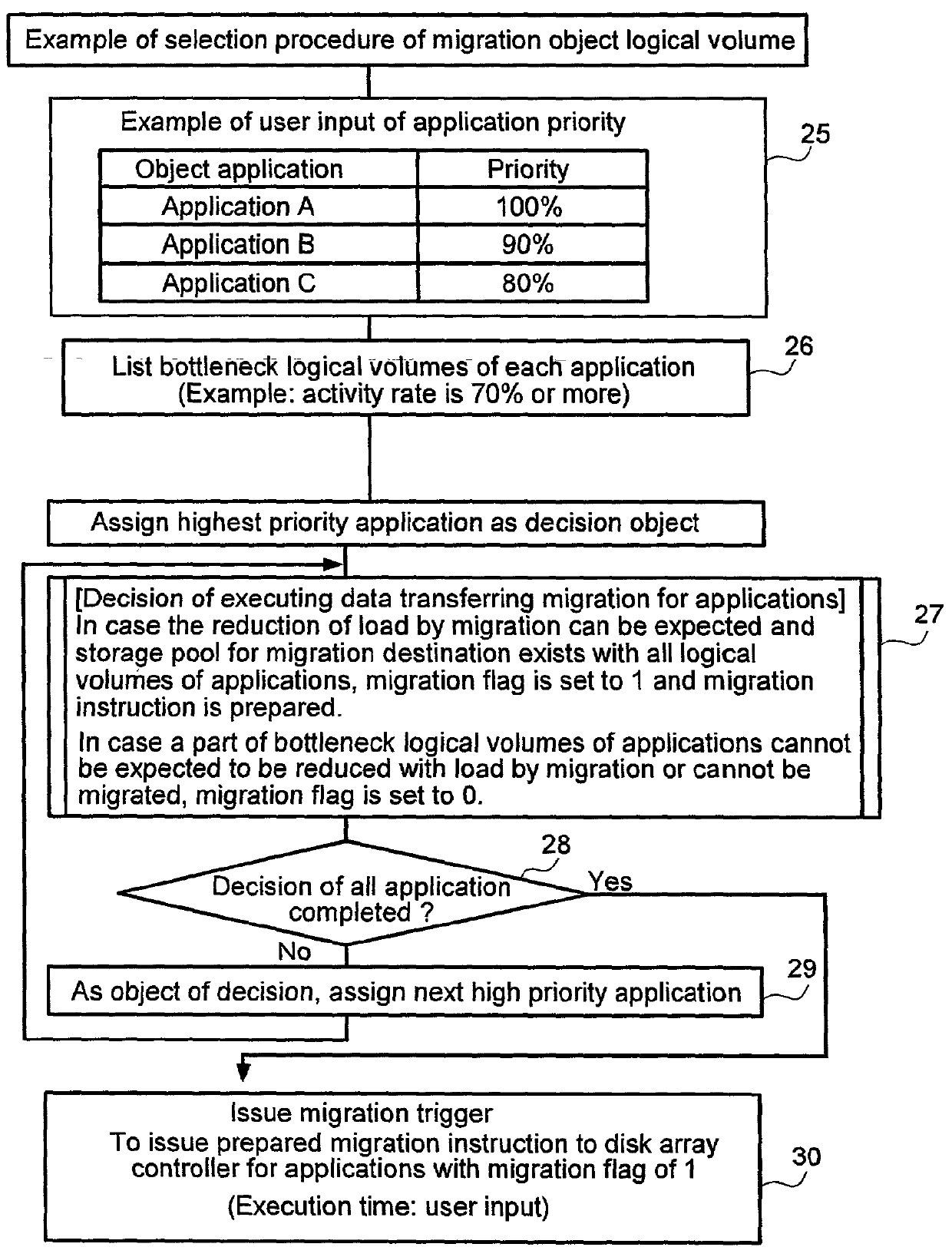 Data storage system and method of hierarchical control thereof