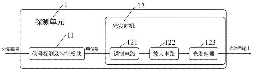 Telescopic detection device and method based on space optical communication