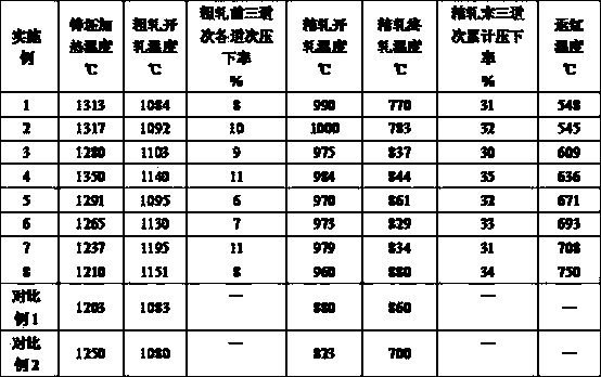 Fire-resistant corrosion-resistant anti-seismic construction steel with yield strength of 460MPa and production method