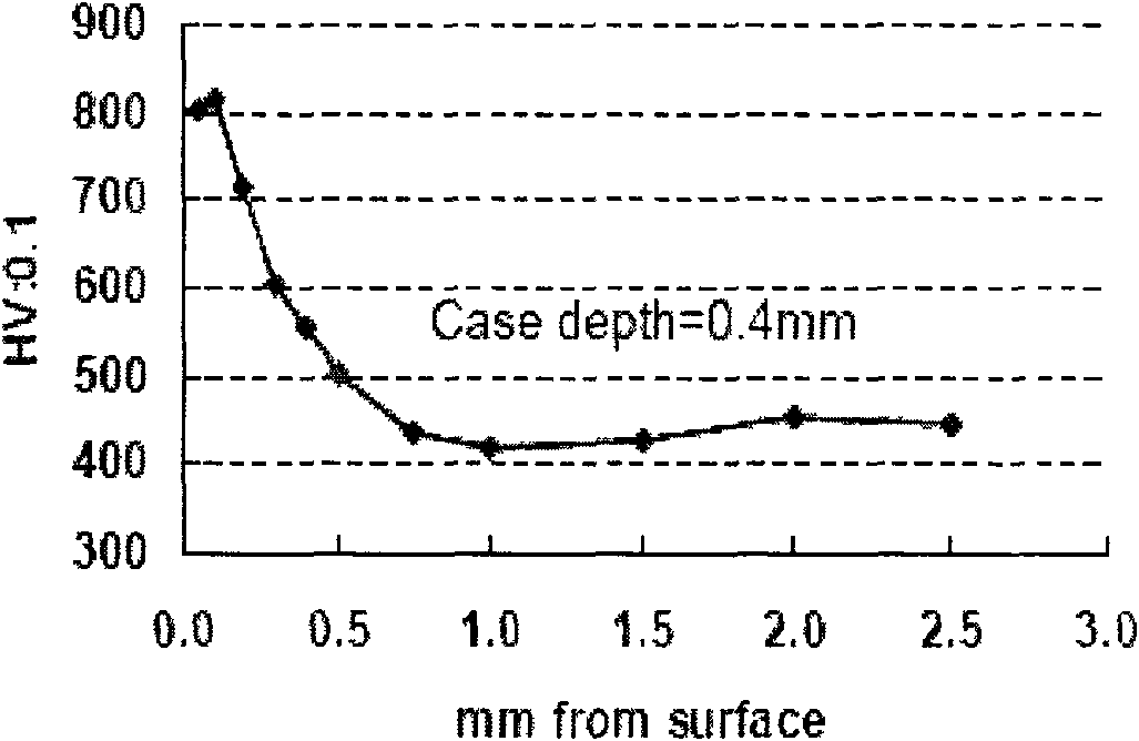 Method for manufacturing driving gear of motorcycle clutch