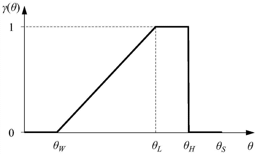 Irrigation control method and system based on crop root zone soil moisture and root distribution