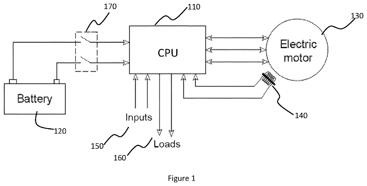 System for controlling electrical power generated by a permanent magnet machine