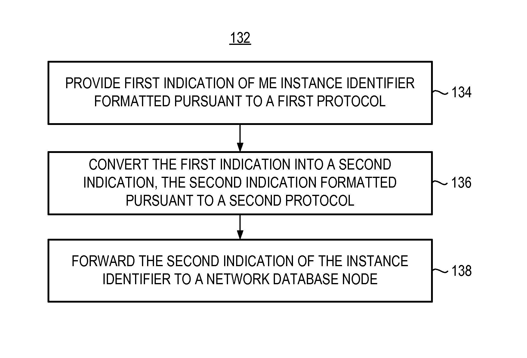 Apparatus, and associated method, for providing an instance identifier to a network database node of a mobile network