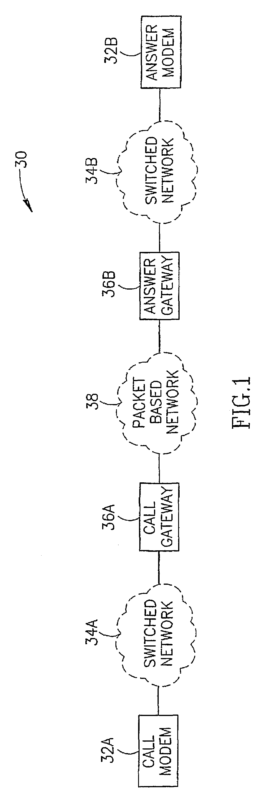 Modem relay over packet based network