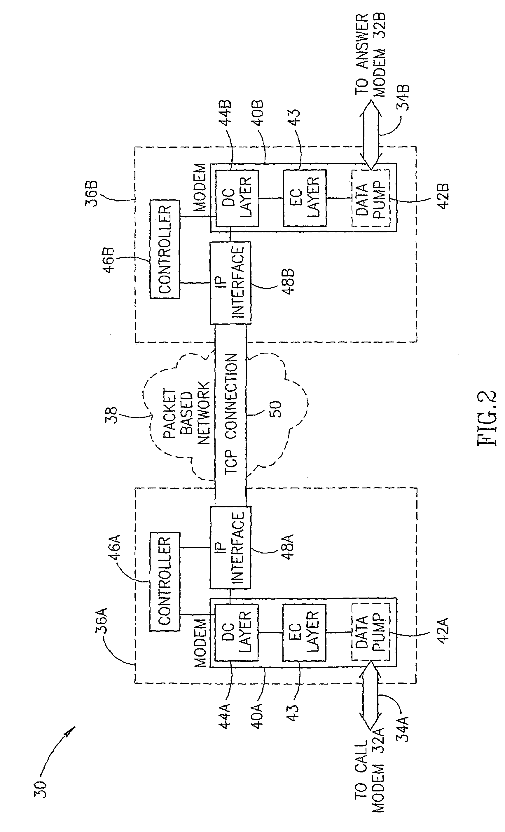 Modem relay over packet based network