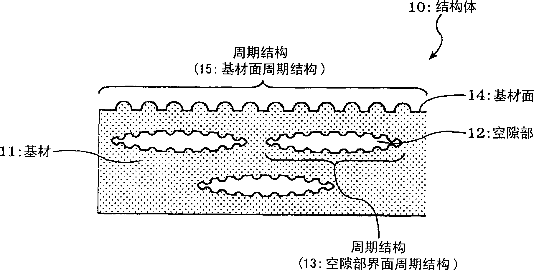 Structure, forming method of structure, structure forming device, structure color, diffraction light reading method, and truth/false discriminating method