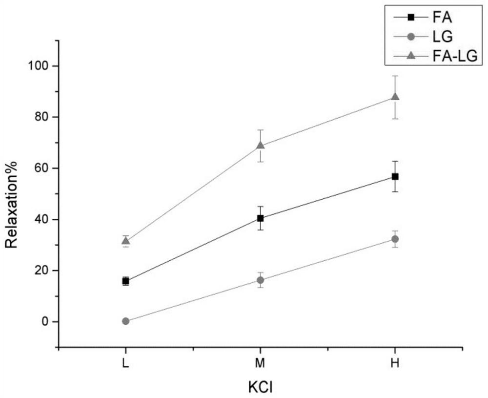 Application of composition in preparation of medicine for treating or preventing depression