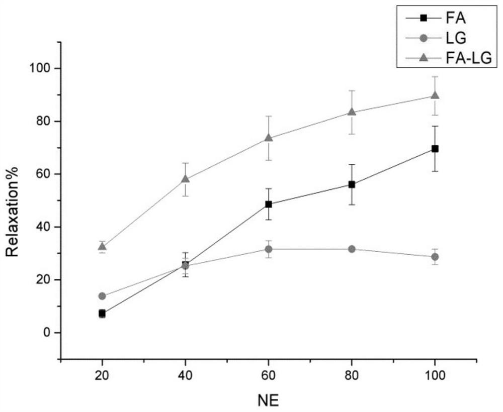 Application of composition in preparation of medicine for treating or preventing depression