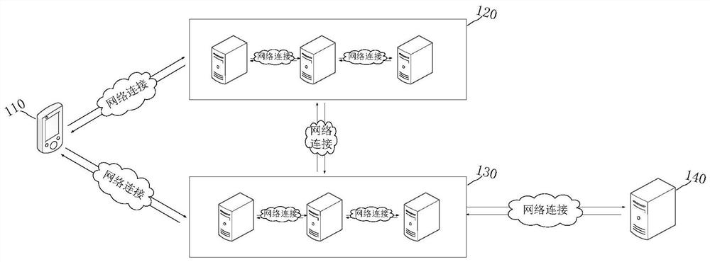 Data processing method and device, computer readable storage medium and computer equipment