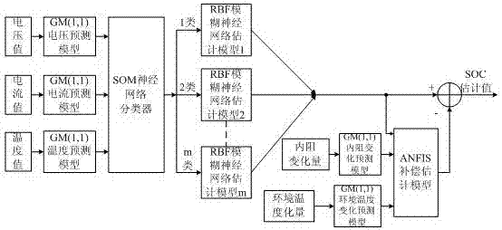 Electric vehicle power battery SOC intelligent detection device