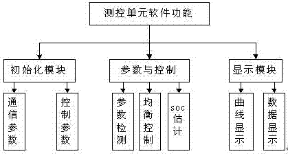 Electric vehicle power battery SOC intelligent detection device