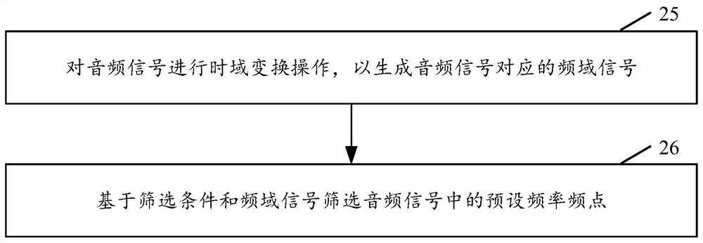 Audio processing method and device, computer readable storage medium and electronic equipment