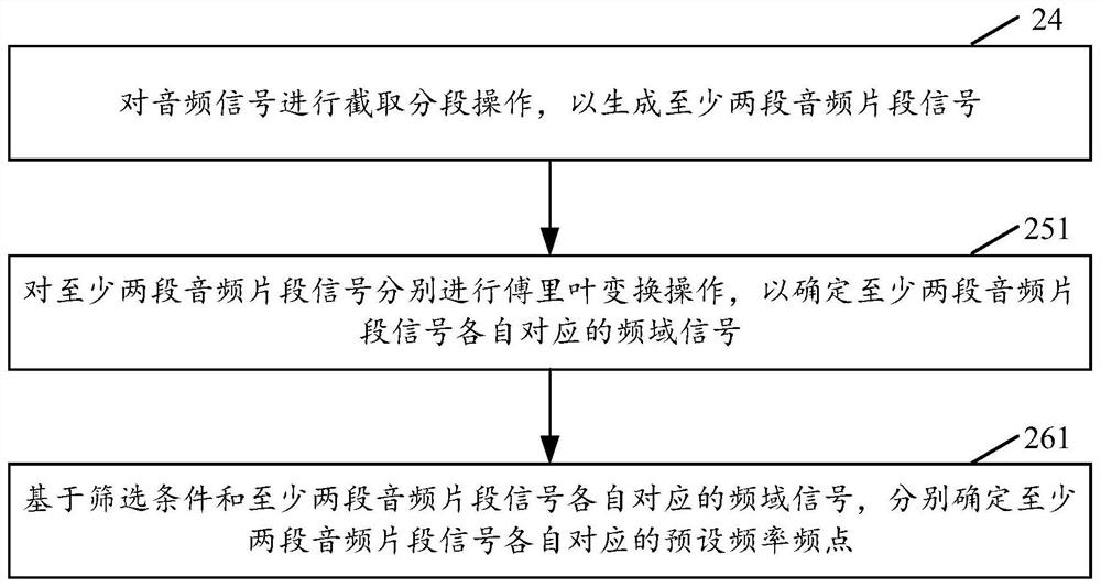 Audio processing method and device, computer readable storage medium and electronic equipment