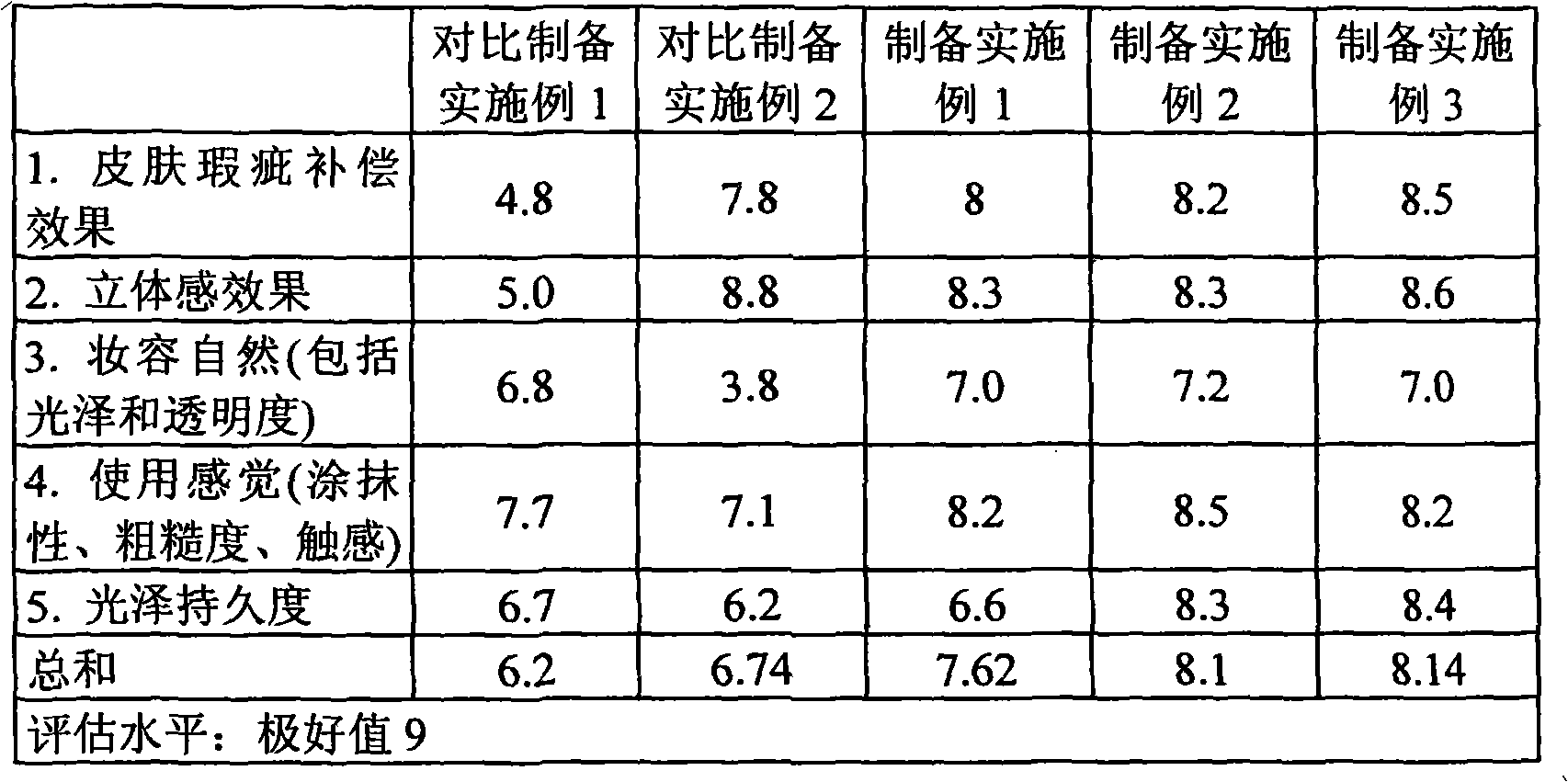 Cosmetic composition for make up containing the interference color pigment and preparing method of the same