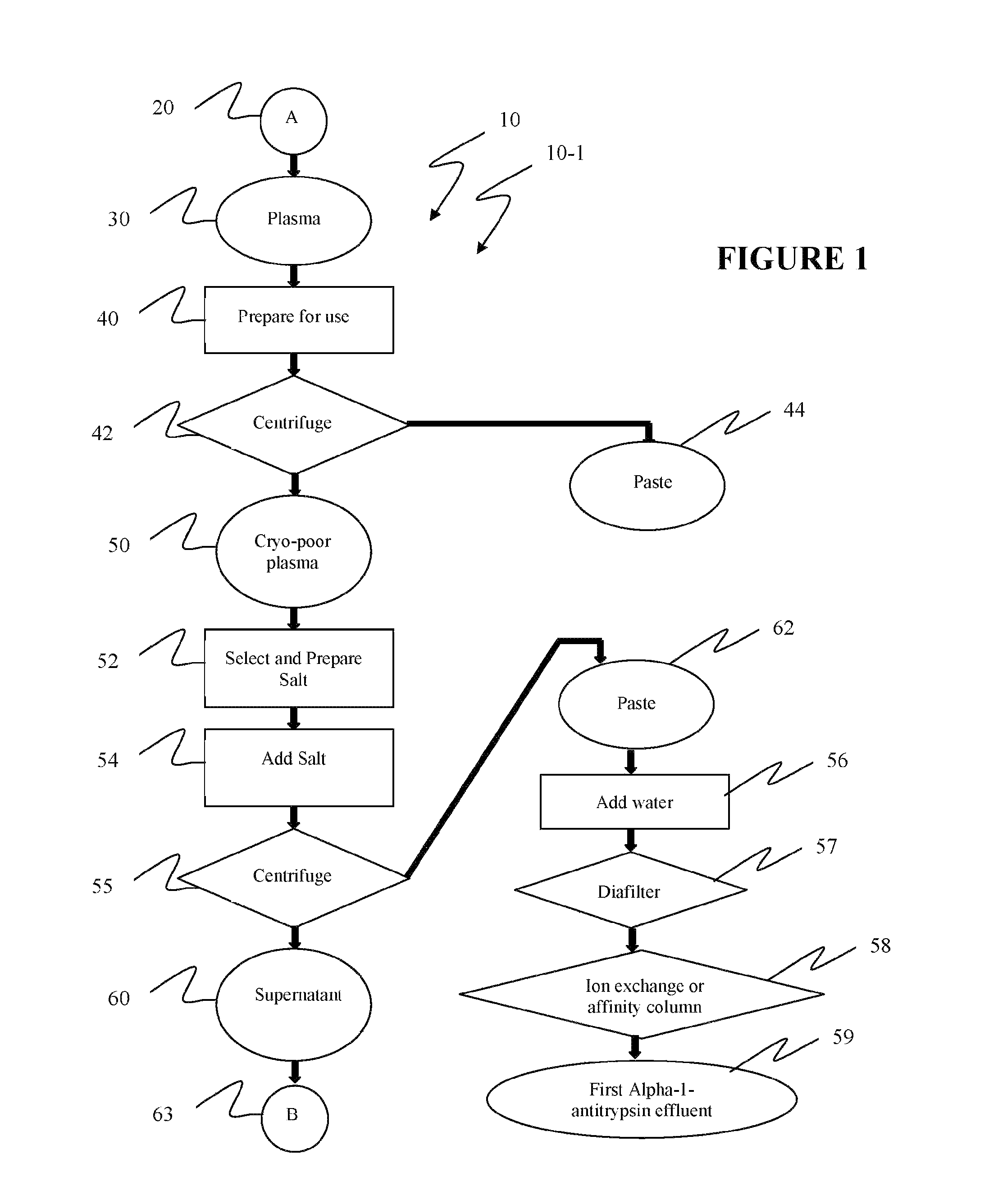 Ultra-high yield of alpha-1-anti-trypsin