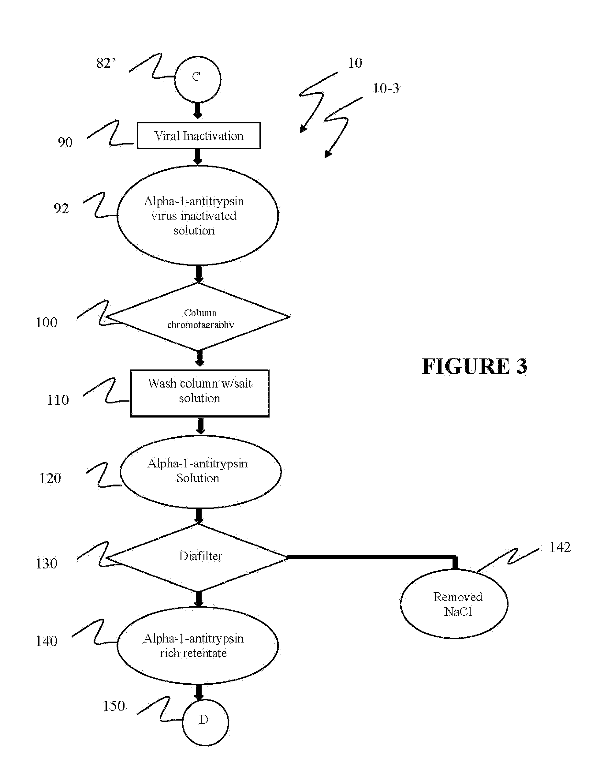 Ultra-high yield of alpha-1-anti-trypsin