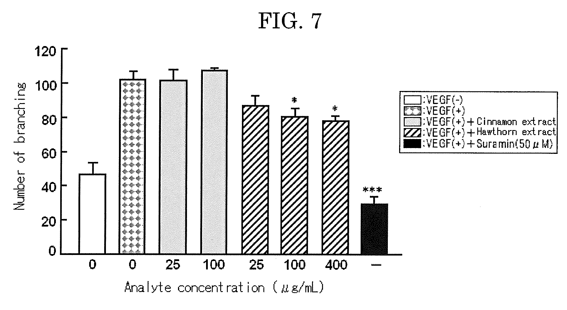 TIE2 Activator, Vascular Endothelial Growth Factor (VEGF) Inhibitor, Angiogenesis Inhibitor, Vascular Maturing Agent, Vascular Normalizing Agent and Vascular Stabilizing Agent, and Pharmaceutical Composition