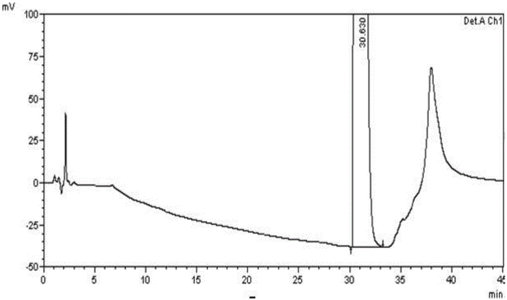 Method for separating and determining dapoxetine hydrochloride and potential genetic toxicity impurities thereof