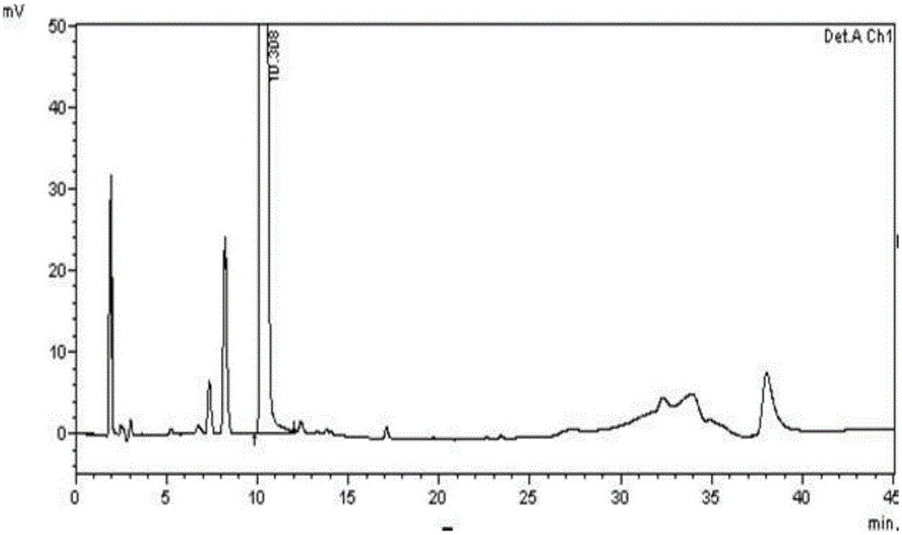 Method for separating and determining dapoxetine hydrochloride and potential genetic toxicity impurities thereof