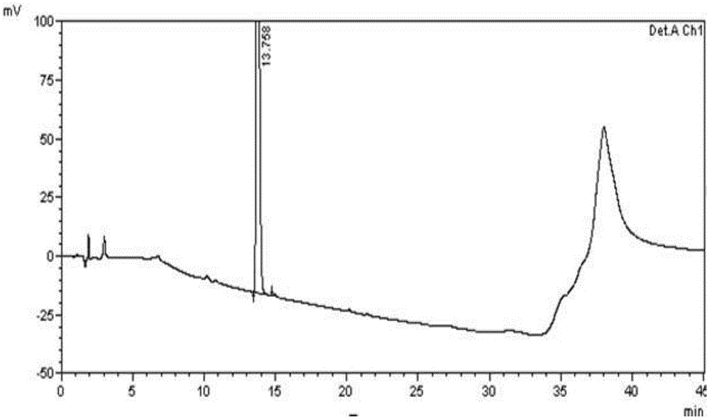 Method for separating and determining dapoxetine hydrochloride and potential genetic toxicity impurities thereof