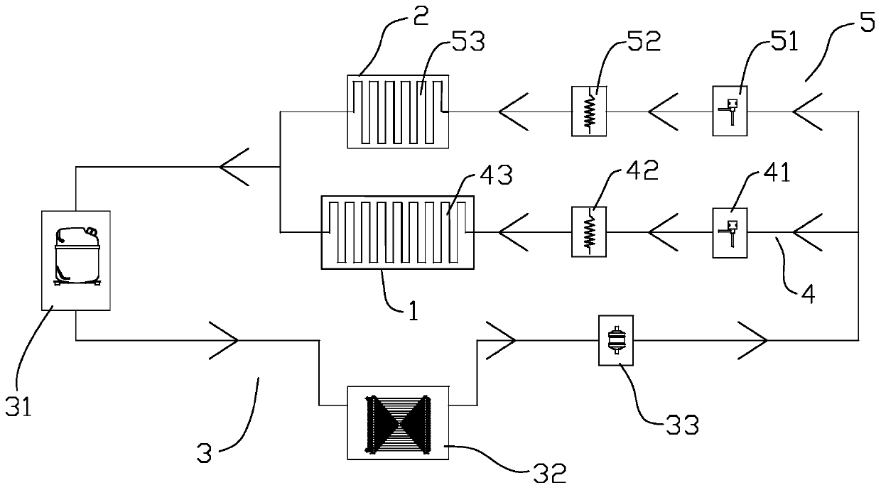 Cold control system of ice cream machine, cold control method and ice cream machine