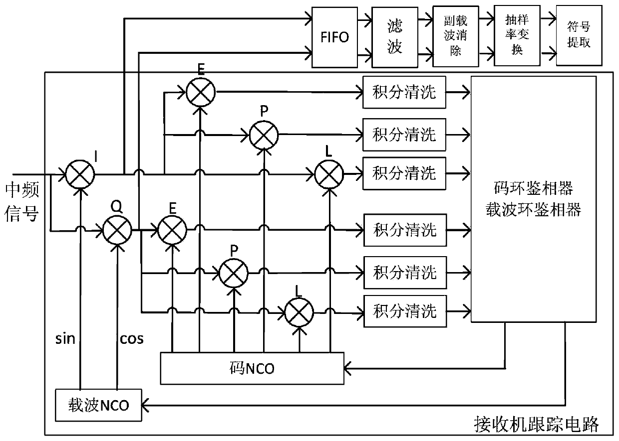 Multiplexed navigation signal pseudo code extraction method