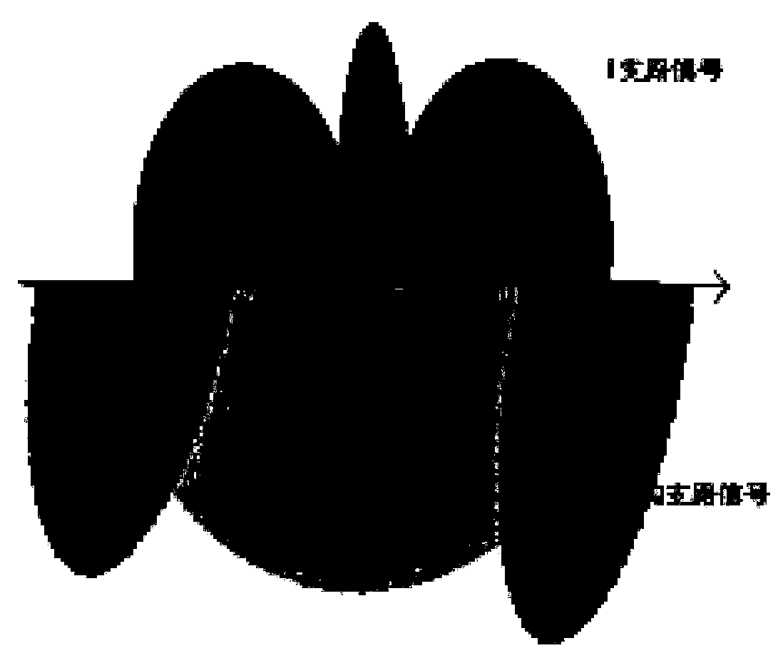 Multiplexed navigation signal pseudo code extraction method