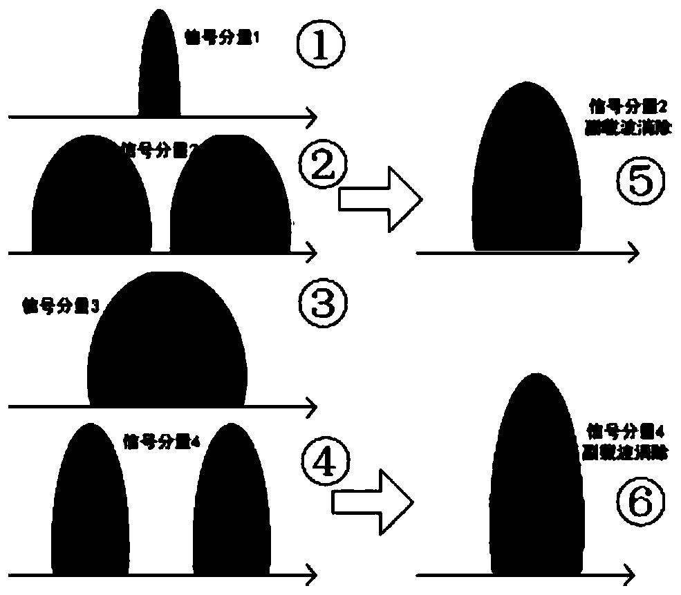 Multiplexed navigation signal pseudo code extraction method