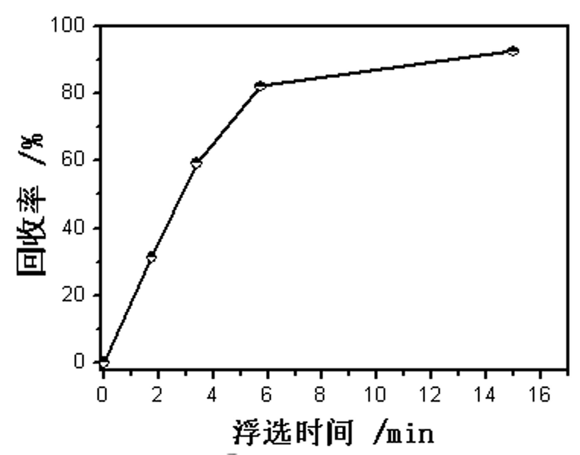 Method adopting microbe microbial enhanced oil recovery (MEOR) technology for water-based extraction of bitumen in oil sands