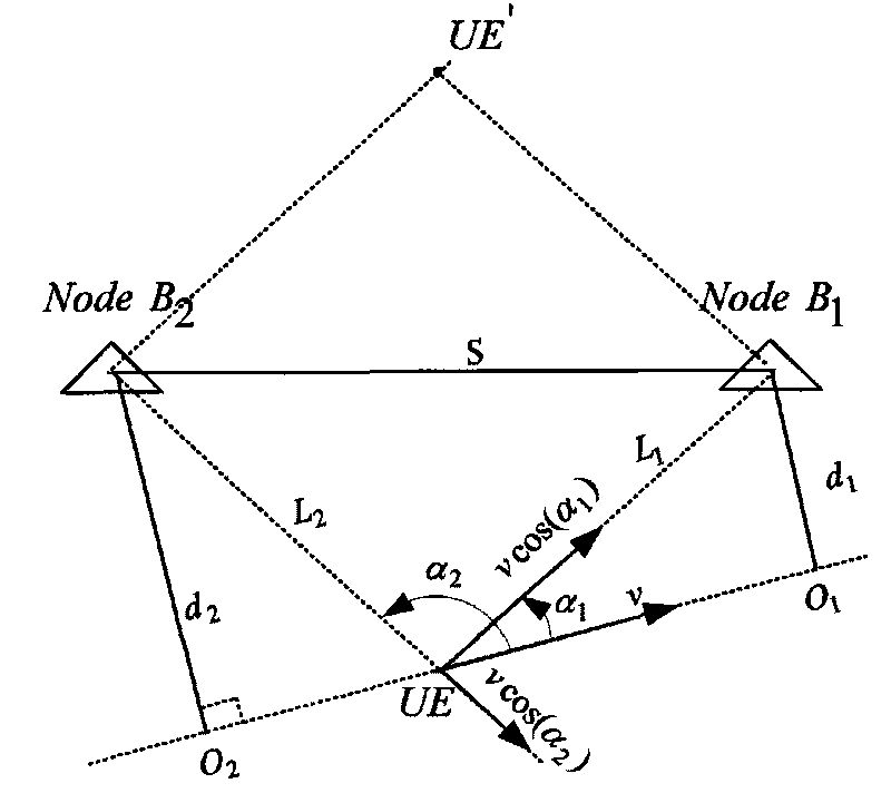 Multi-base station frequency shift synthesized positioning method for mobile terminal