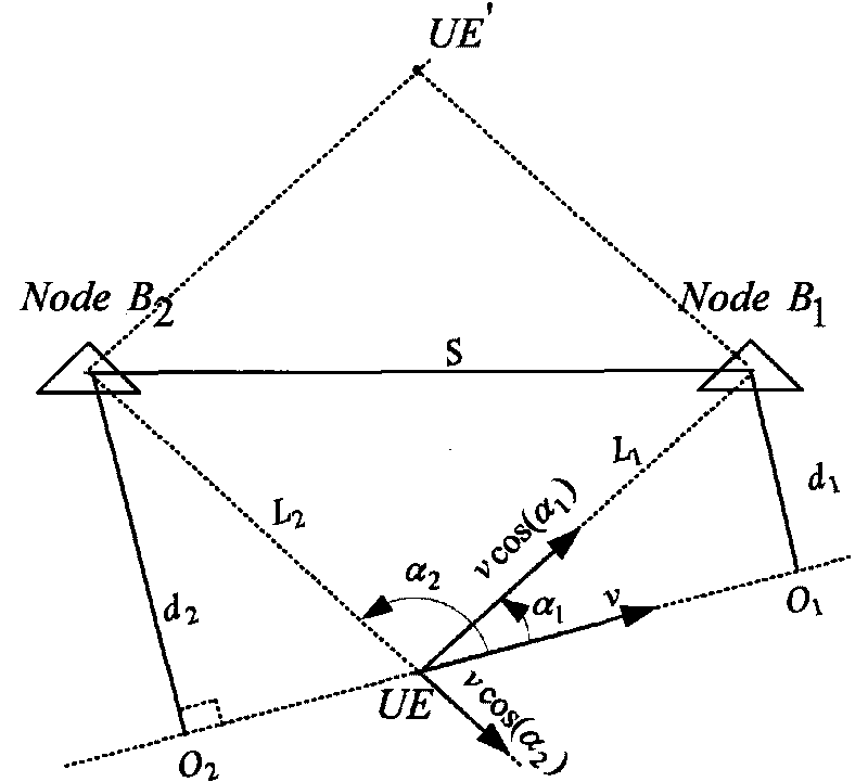 Multi-base station frequency shift synthesized positioning method for mobile terminal