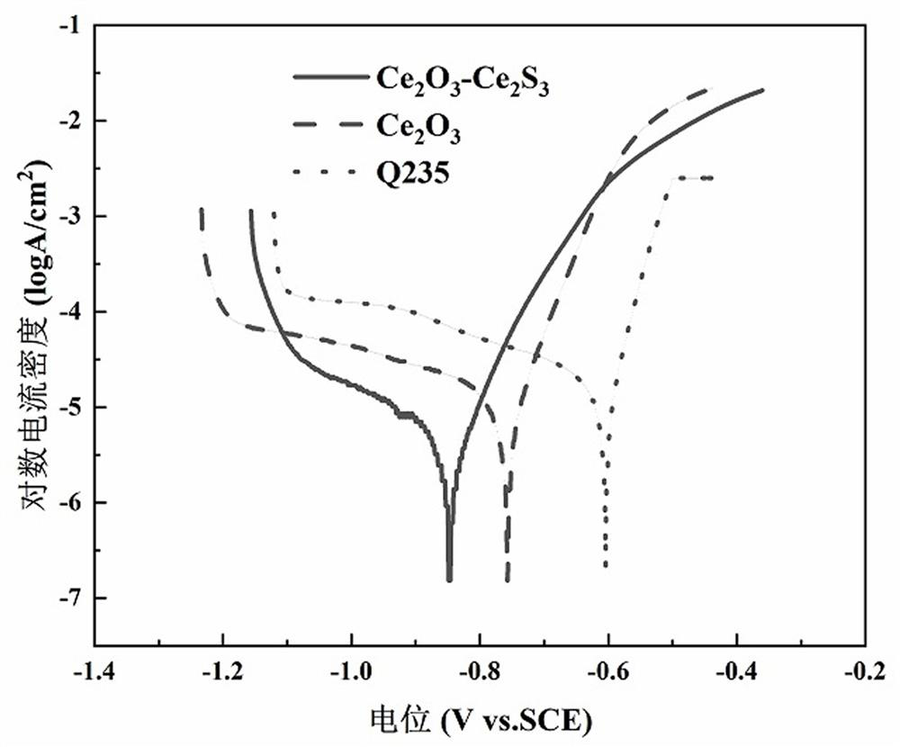 Z-type cerium sulfide-based cathodic protection photoanode film and its preparation method and application