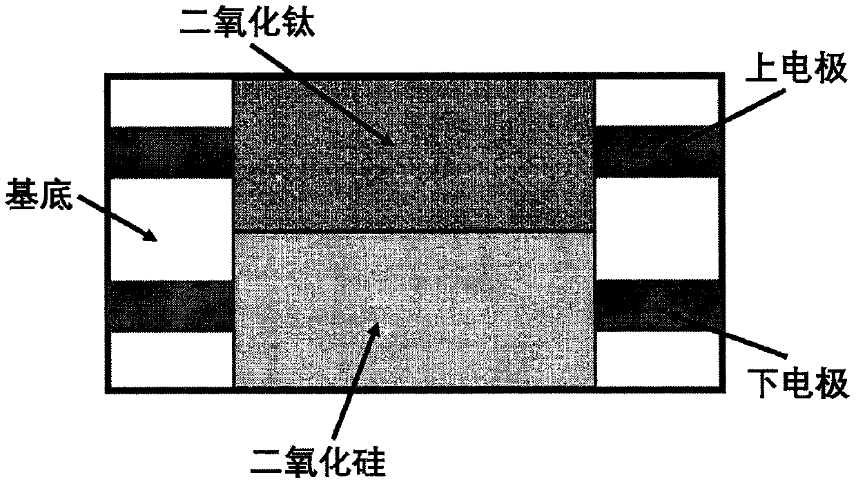 Preparation method of moisture power generation device based on titanium dioxide/silicon dioxide