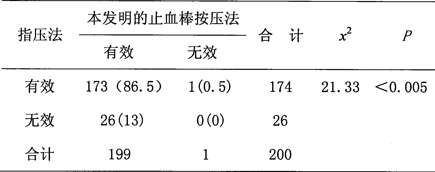 Venipuncture hemostasia rod