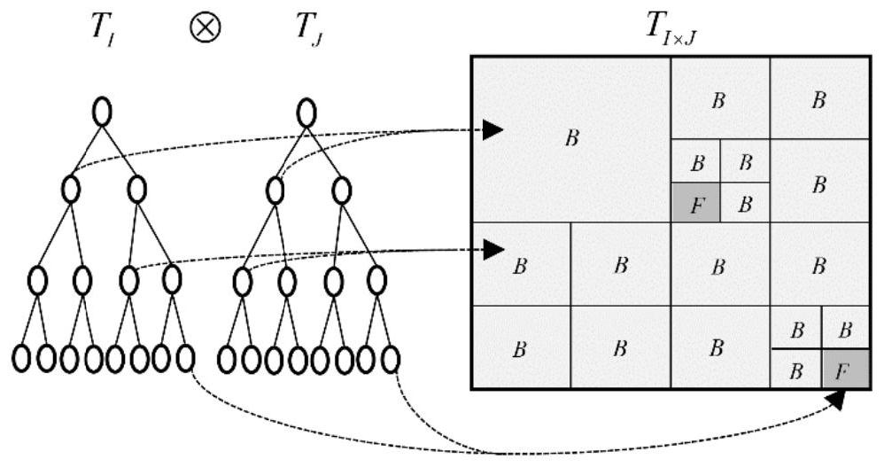 Rapid simulation method for target near-field radar echoes