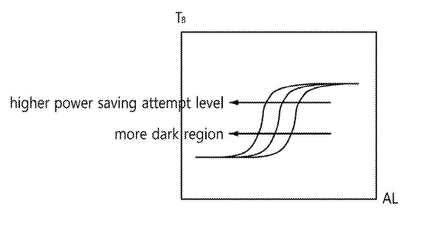 Display controller for enhancing visibility and reducing power consumption and display system including the same