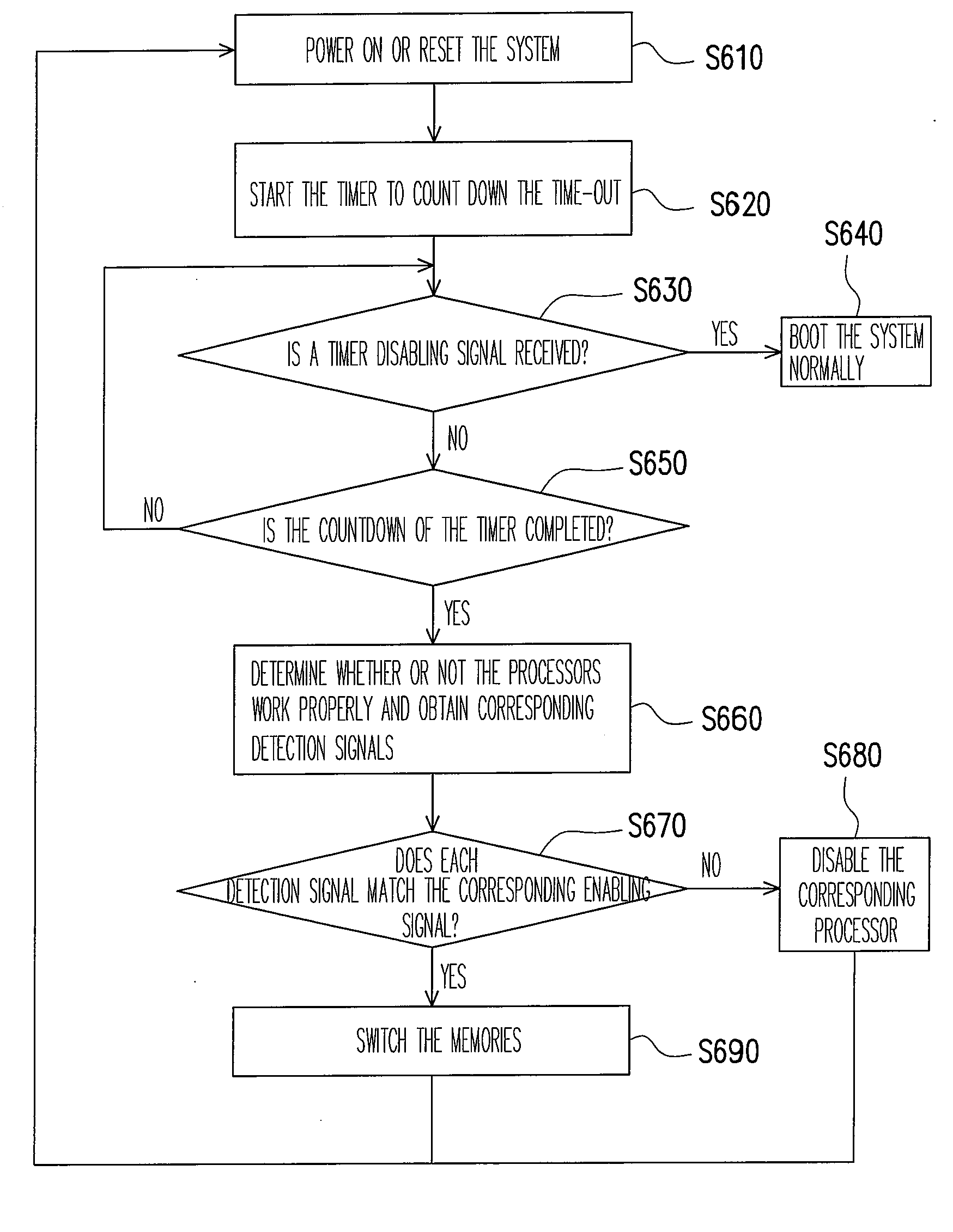 Boot-switching apparatus and method for multiprocessor and multi-memory system