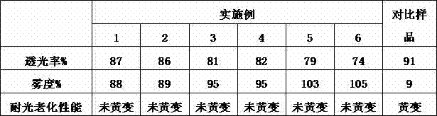 Light aging resistant photodiffusion polycarbonate composite material and preparation method thereof