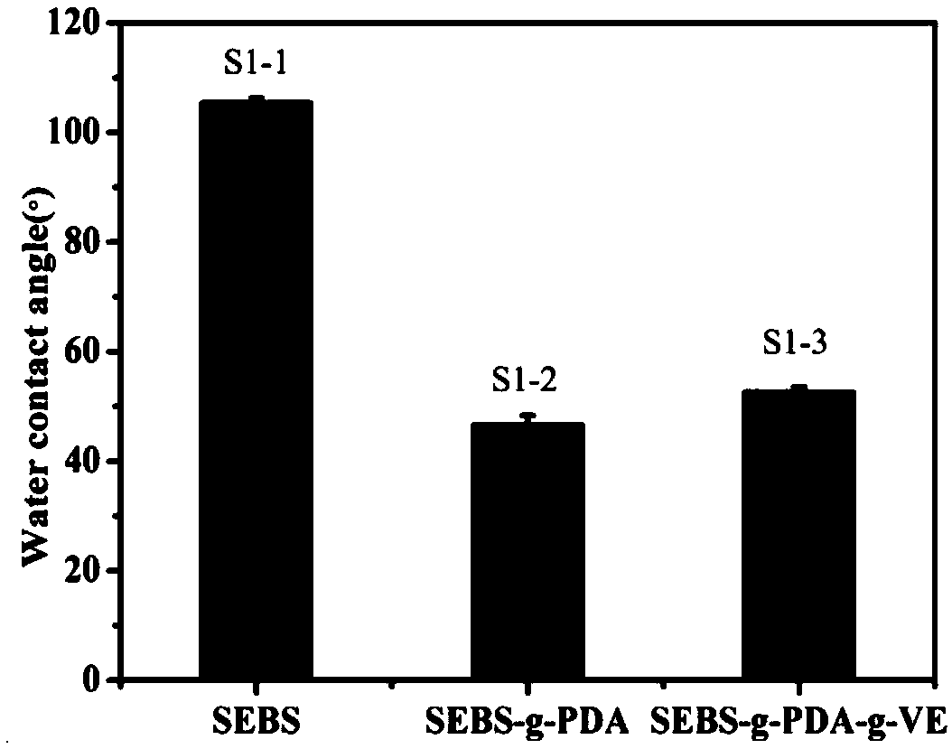 SEBS based composite membrane, preparation method of SEBS based composite membrane and infusion apparatus