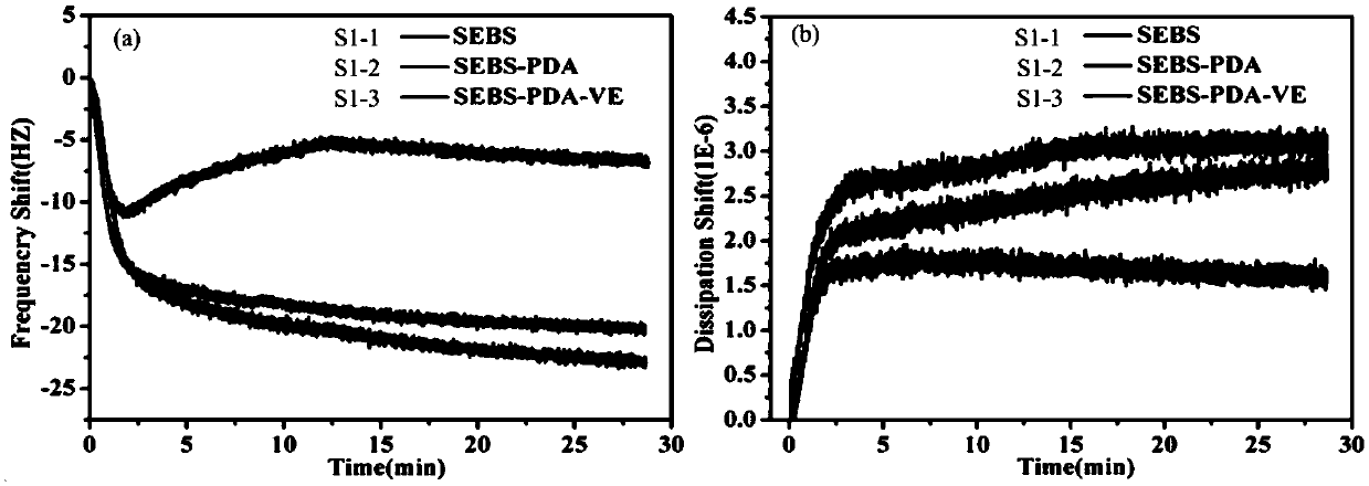 SEBS based composite membrane, preparation method of SEBS based composite membrane and infusion apparatus