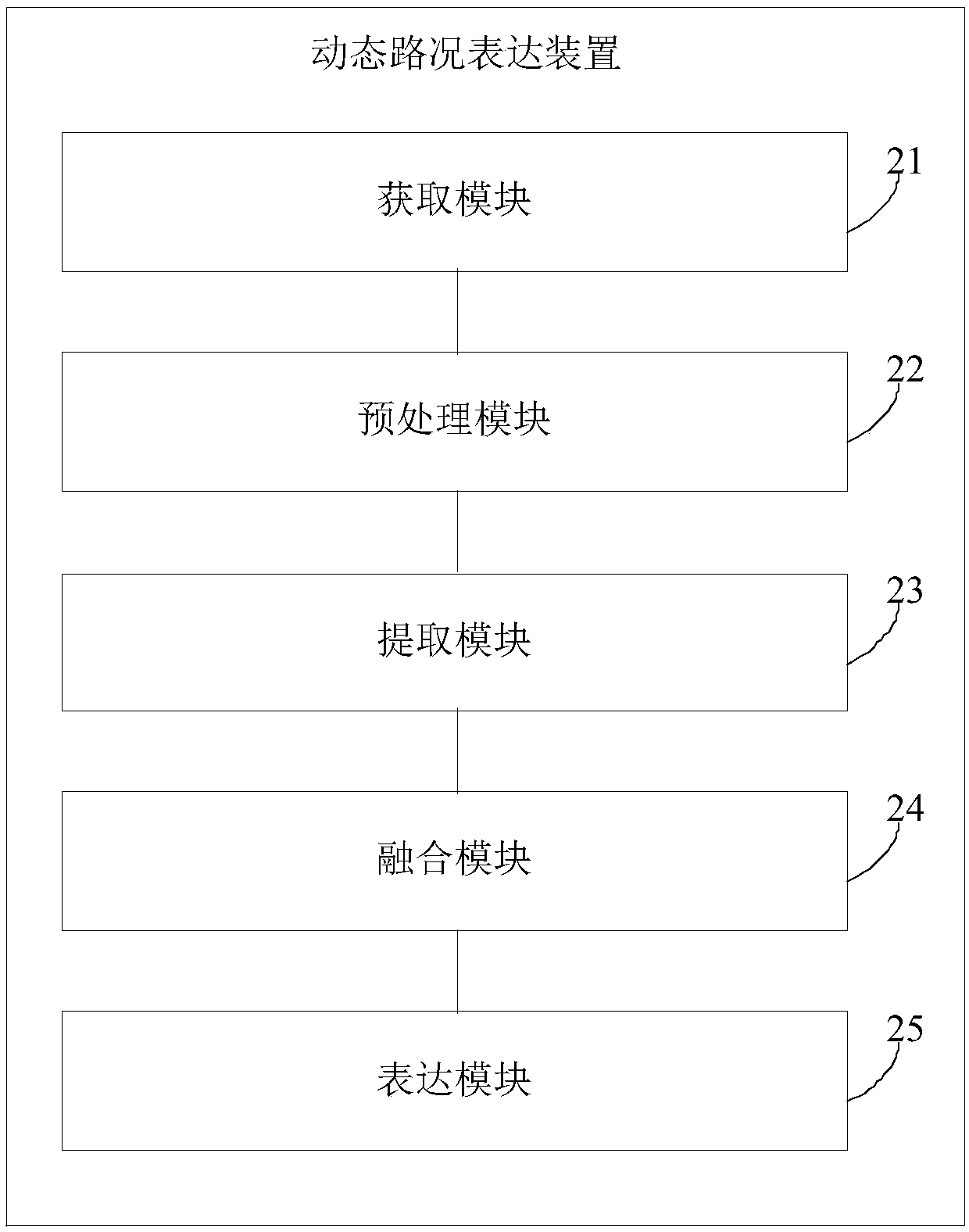 Method and device for expressing dynamic road conditions