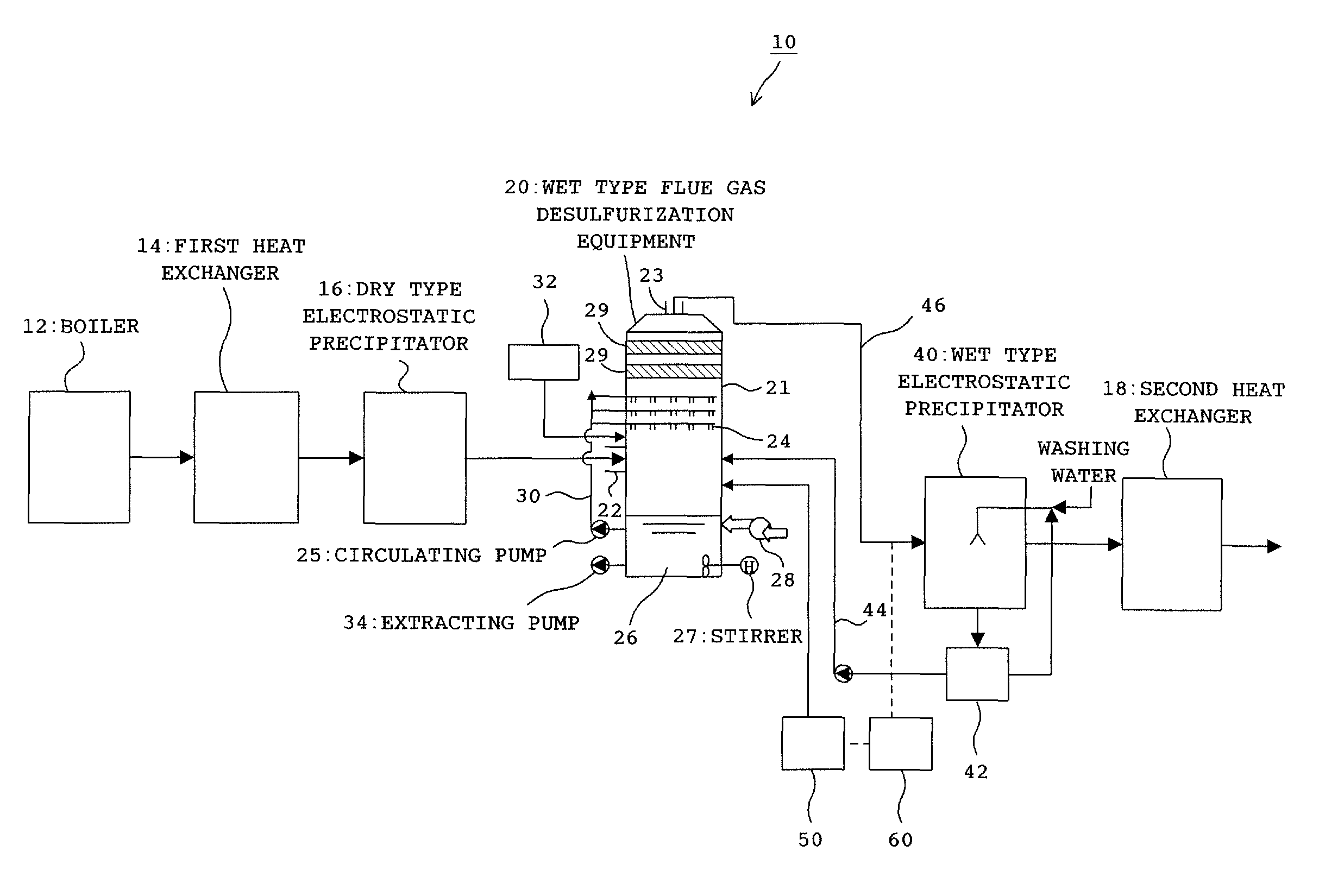 Treatment method and treatment facilities of exhaust gas