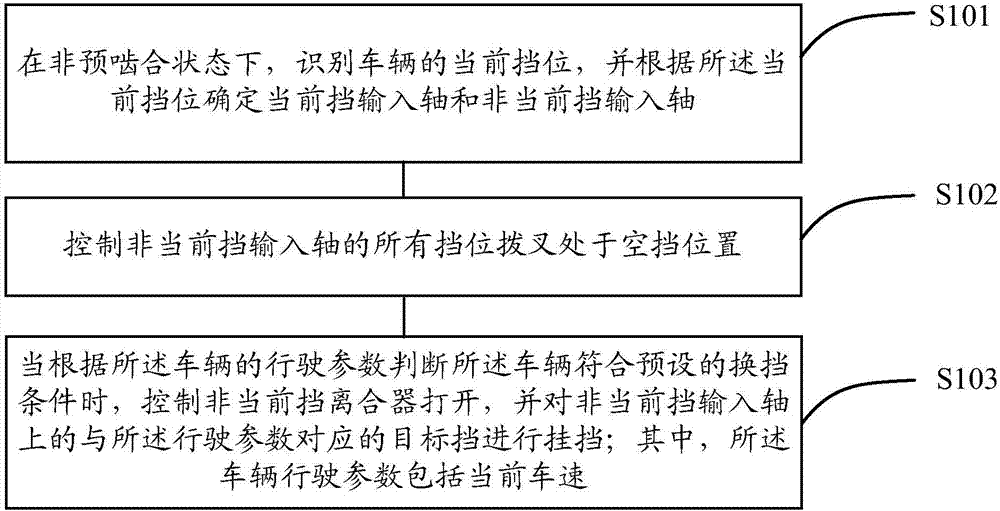 Double clutch transmission gear pre-engagement control method and system as well as vehicle