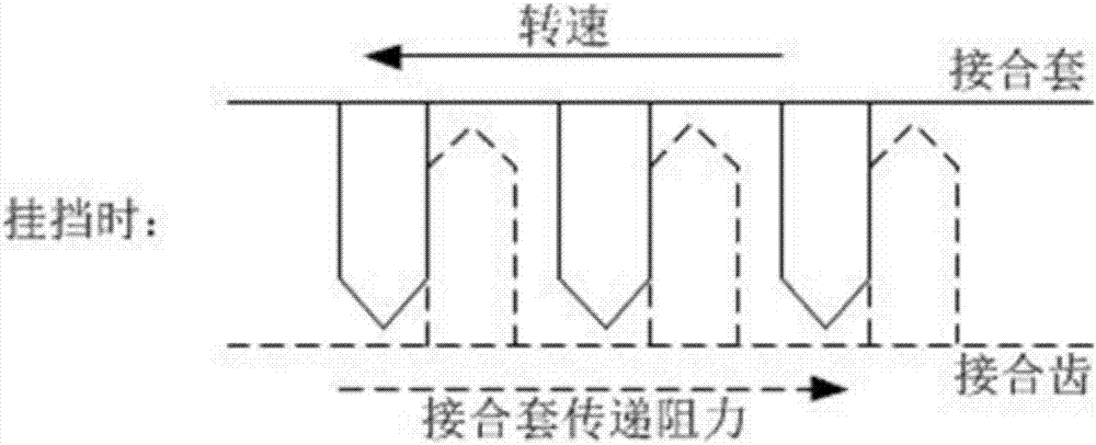 Double clutch transmission gear pre-engagement control method and system as well as vehicle